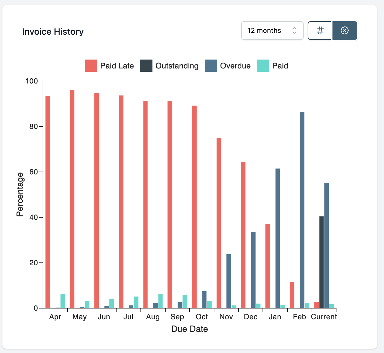 Pre Approve Draft Actions screenshot 7