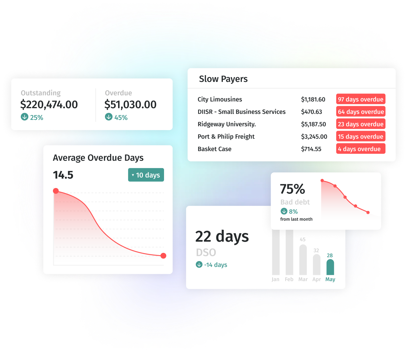 Paidnice illustration showing a late fee being issues onto an invoice