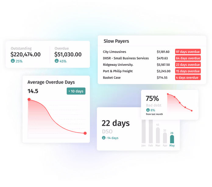 Paidnice illustration showing a late fee being issues onto an invoice