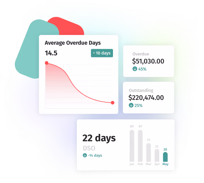 AR reporting dashboard