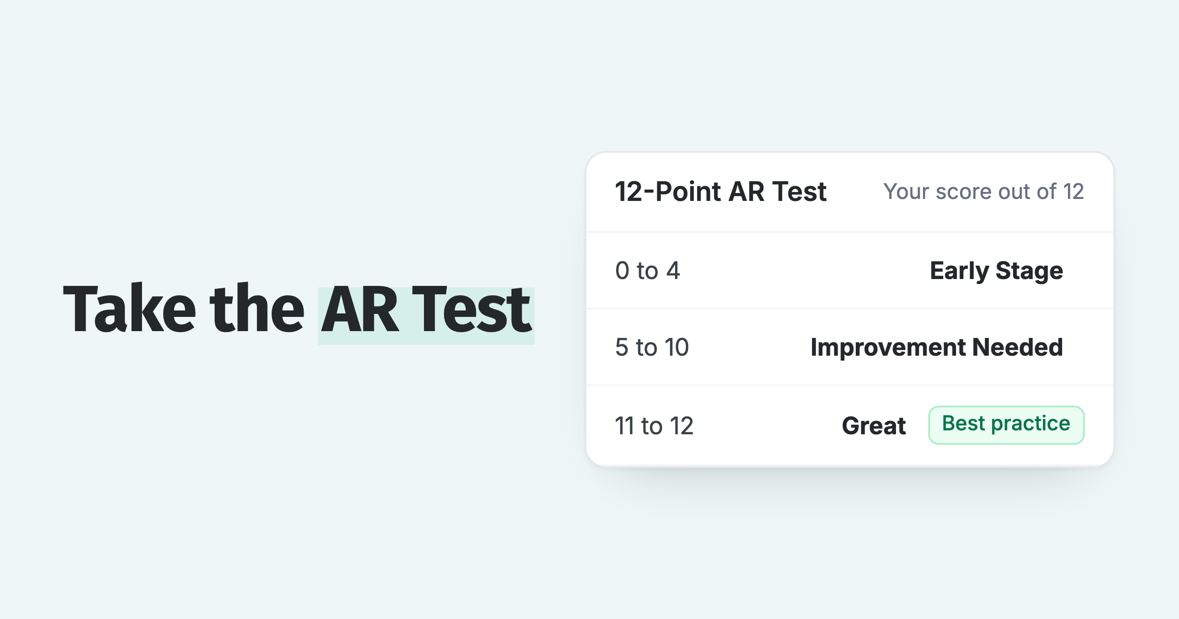 The 12-Point AR Test score bands: 0 to 4 Early Stage, 5 to 10 Improvement Needed, 11 to 12 Great