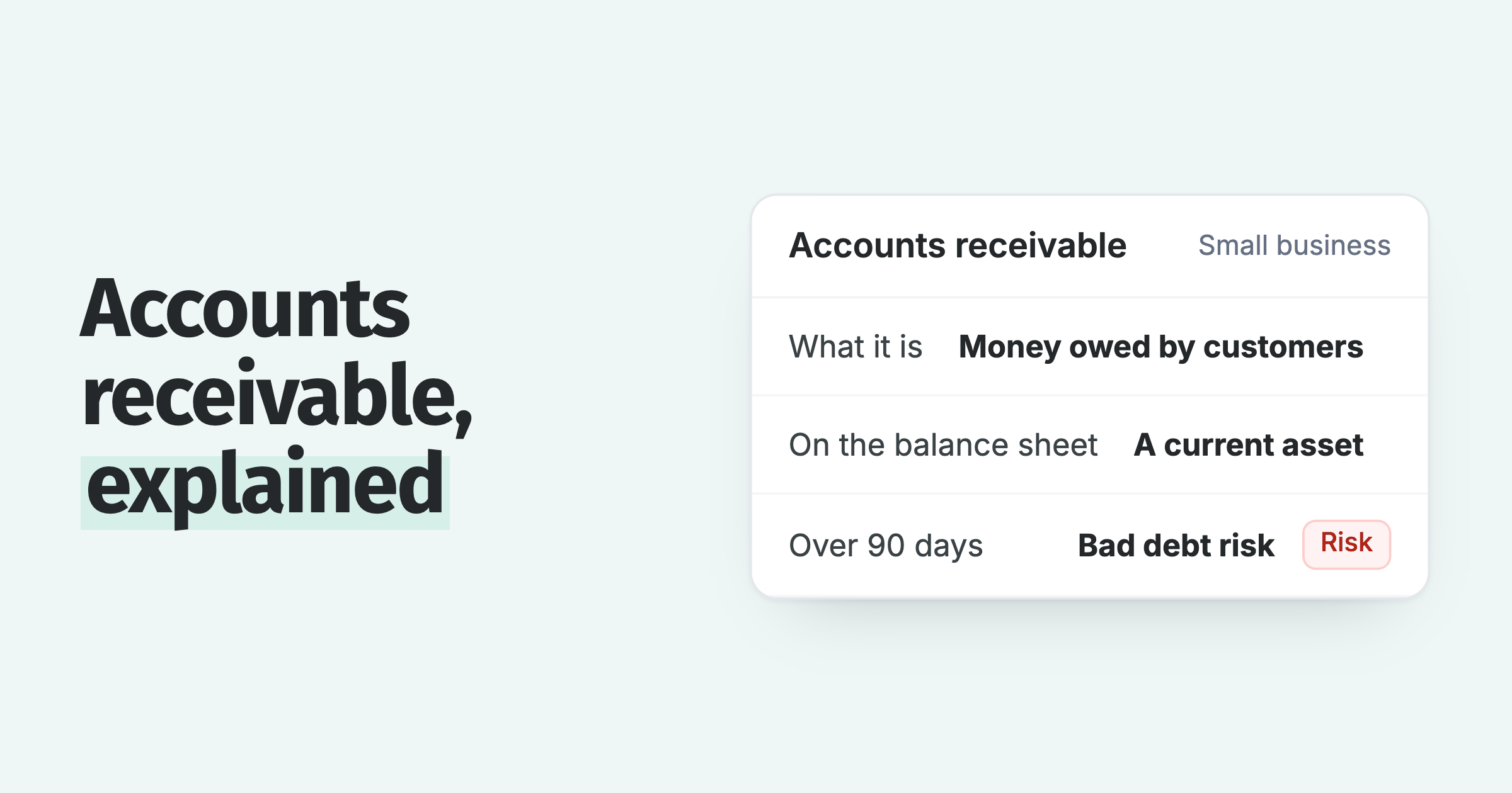 Accounts receivable explained: money customers owe, a current asset, and a bad debt risk once over 90 days overdue