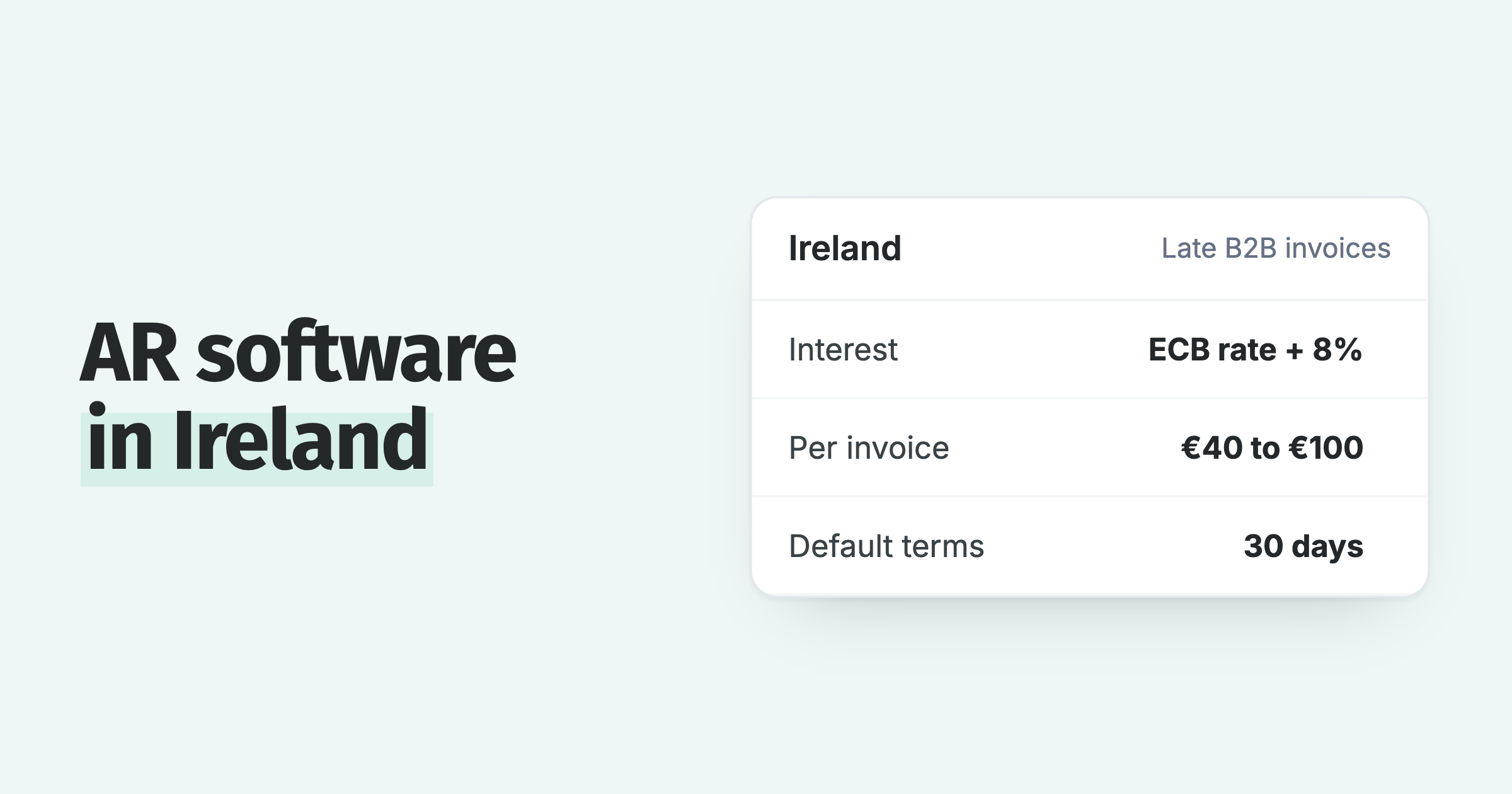 Irish late payment rules: ECB rate plus 8% interest, €40 to €100 compensation per invoice, 30 day default terms
