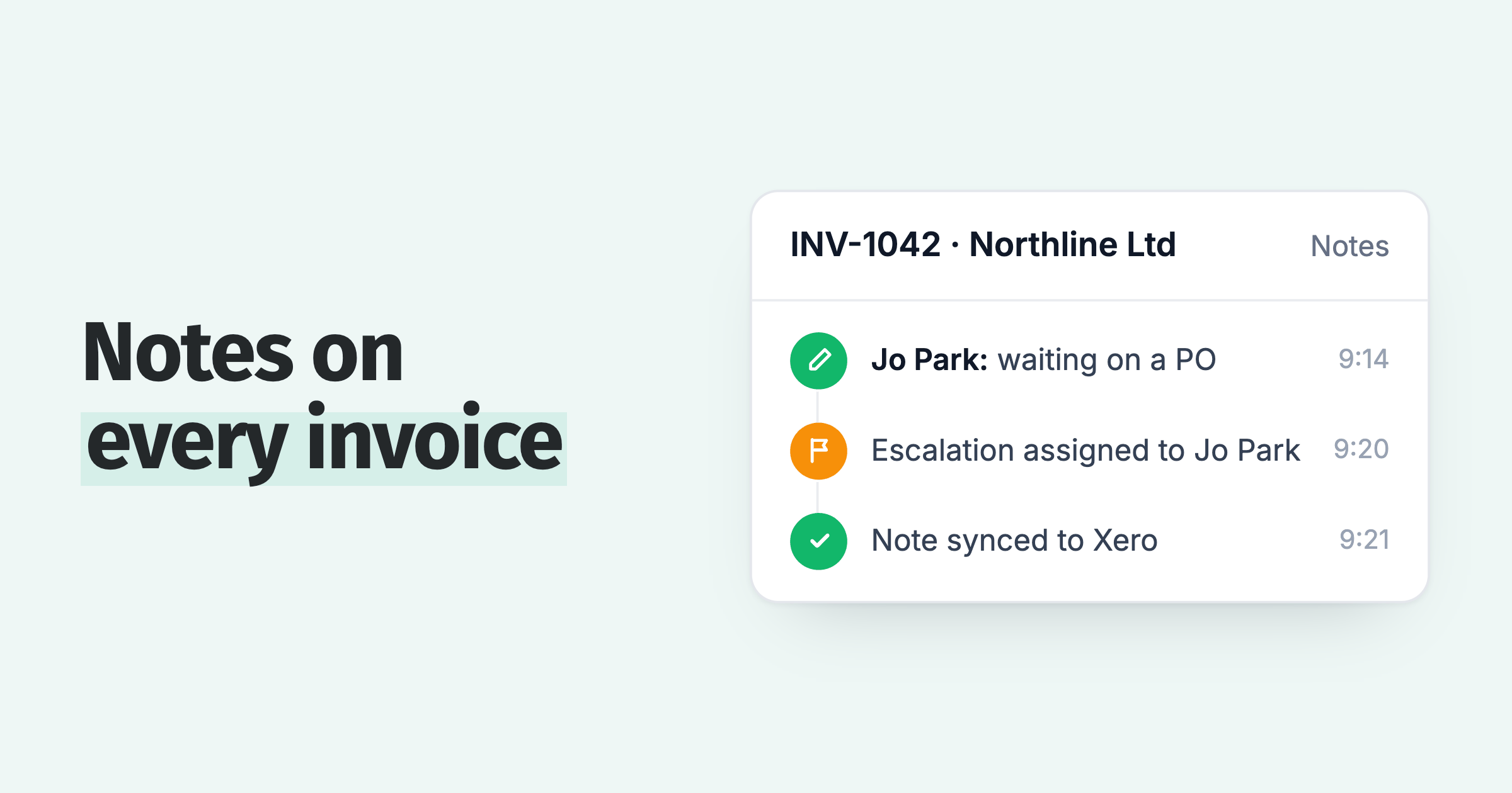 Invoice notes in Paidnice: a note on INV-1042, an escalation assigned to Jo Park, and the note synced to Xero