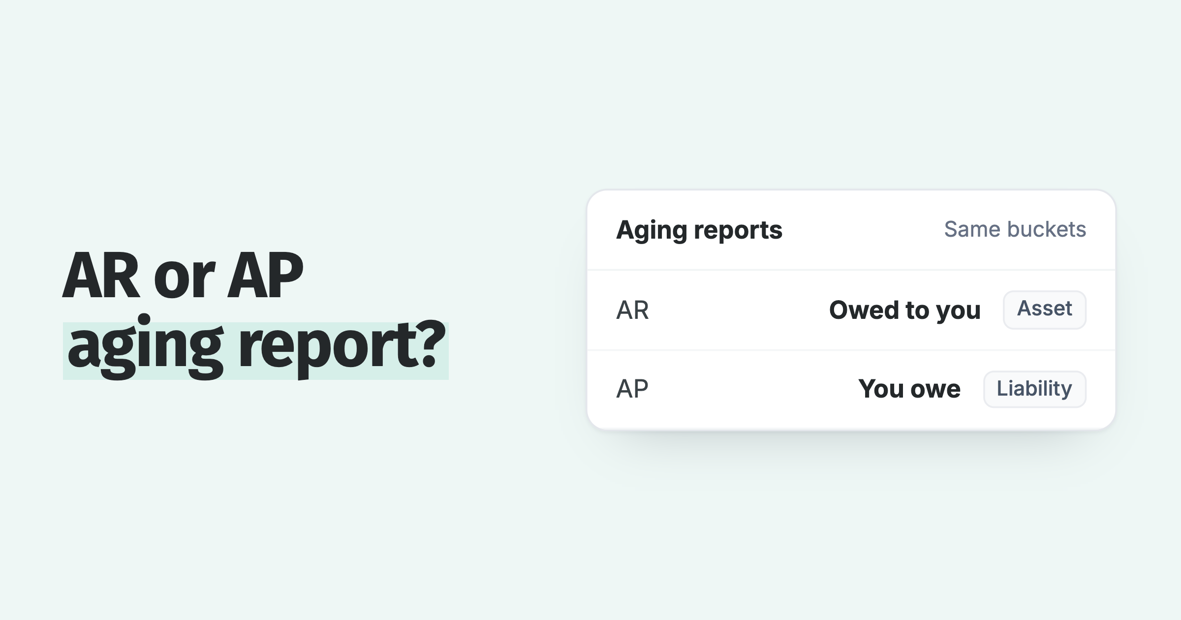 Aging report card: AR aging is owed to you, a current asset; AP aging is owed to suppliers, a current liability