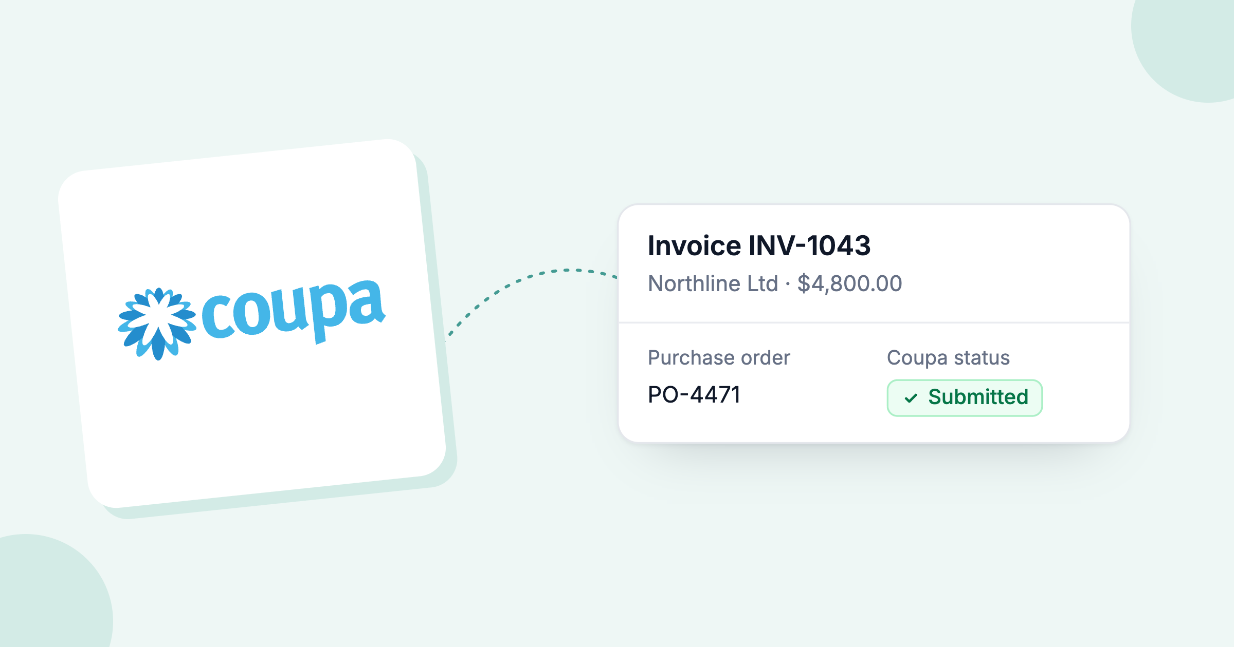 Coupa logo beside invoice INV-1043 with its purchase order and the Coupa status Submitted