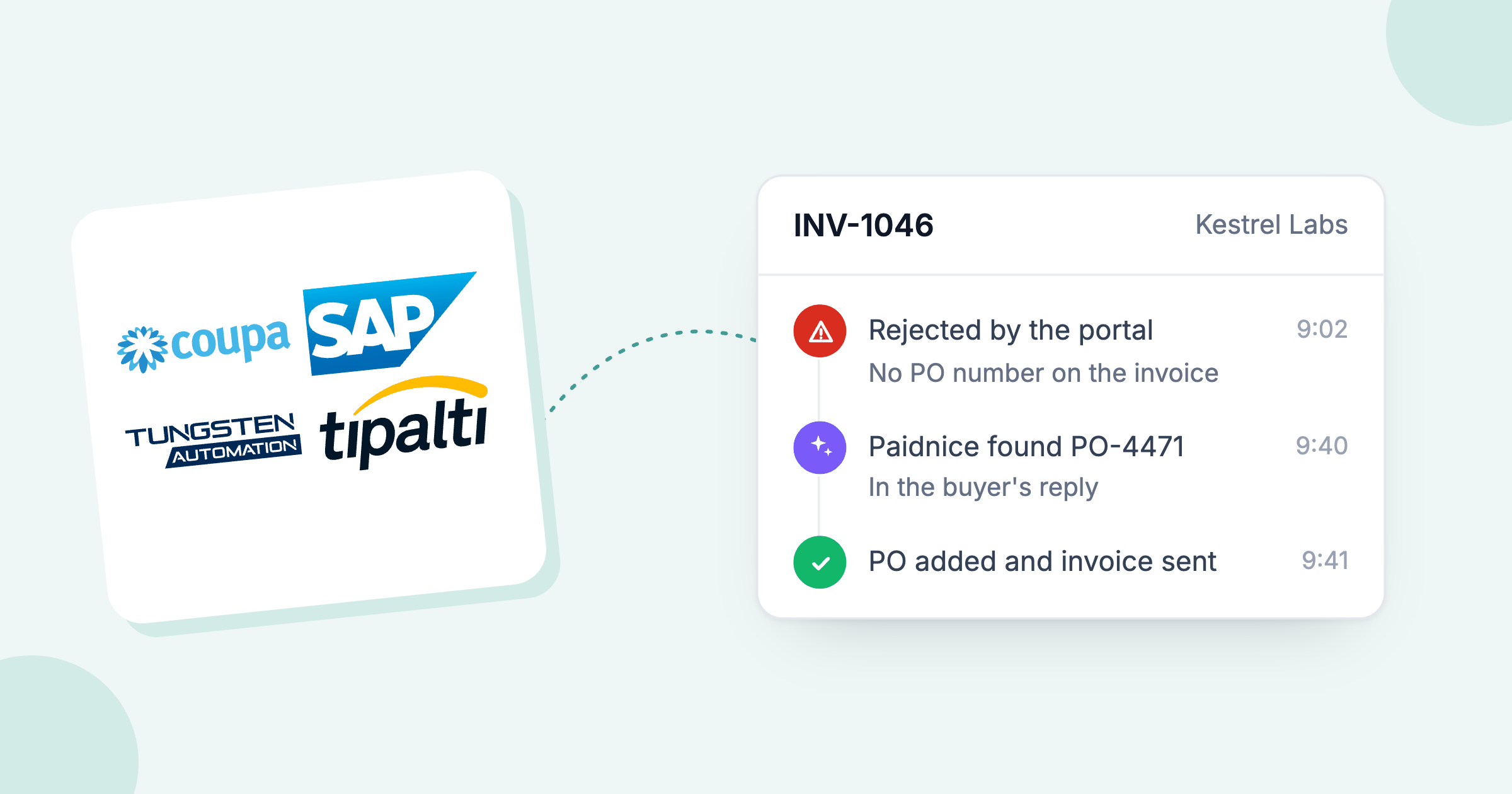 Coupa, SAP, Tungsten and Tipalti logos beside an invoice rejected for a missing PO, then sent again with the PO