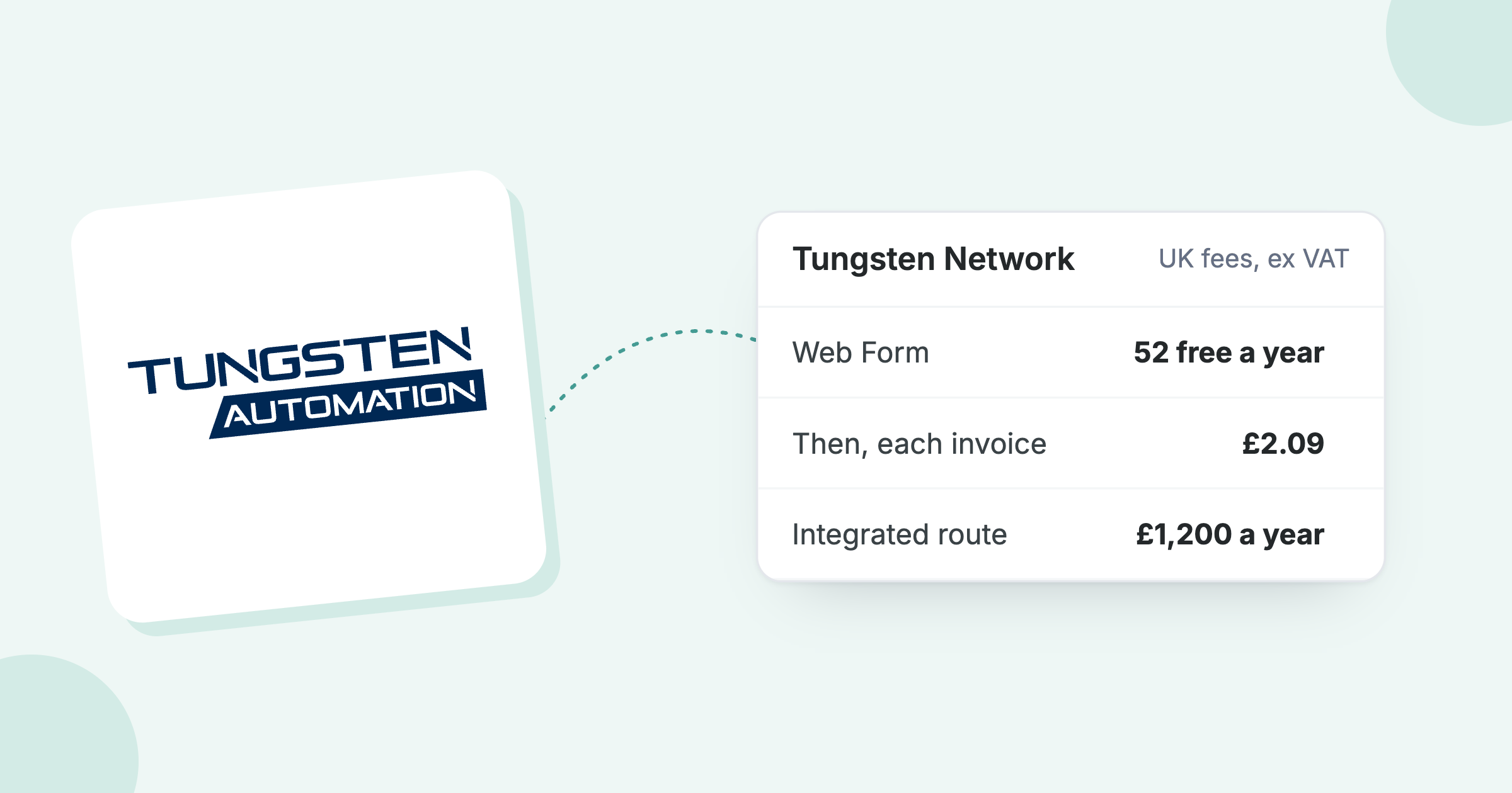 Tungsten logo beside UK fees: 52 free Web Form invoices a year, then ยฃ2.09 each, or ยฃ1,200 a year Integrated
