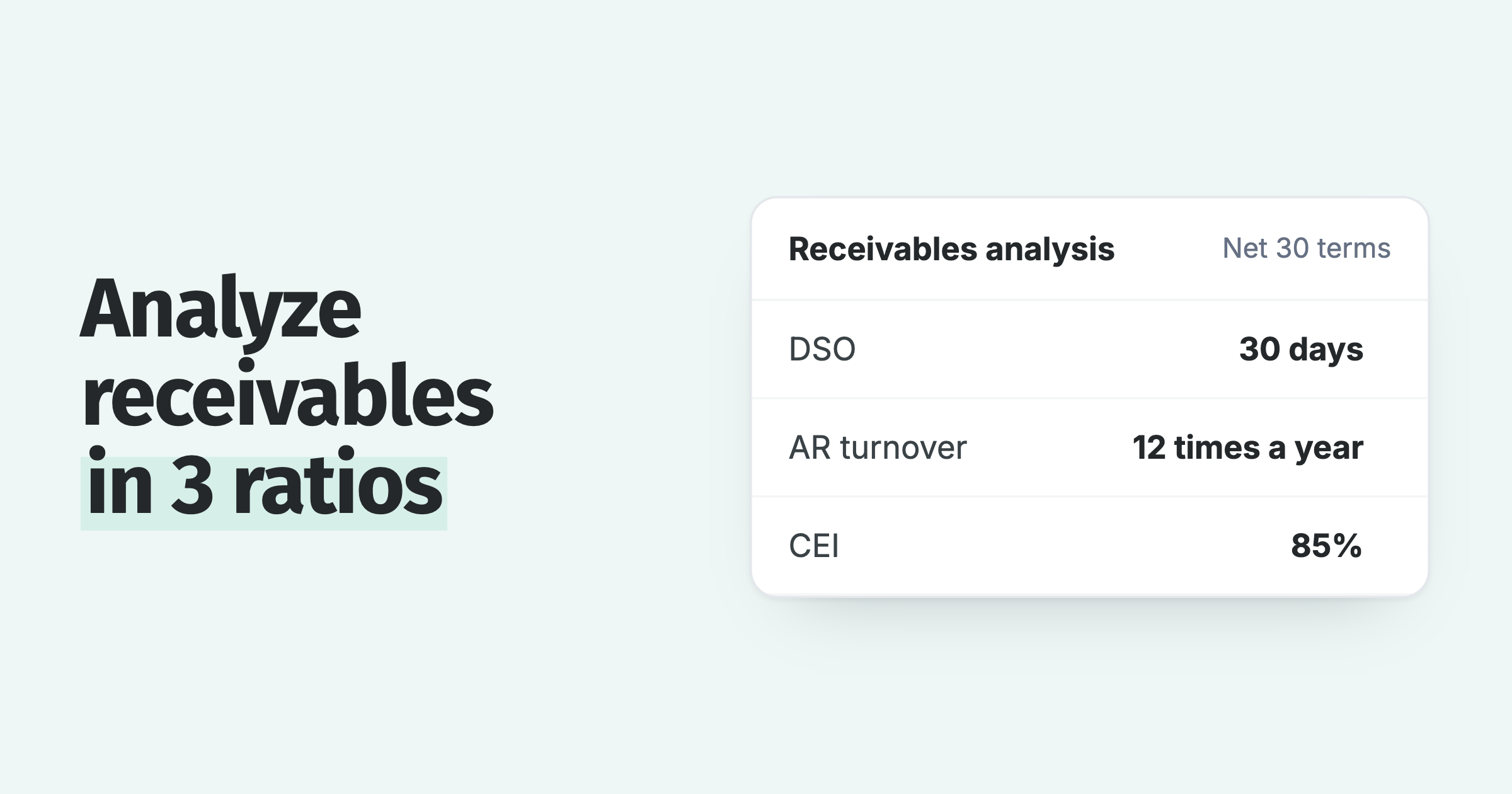 Receivables analysis card: DSO of 30 days, AR turnover of 12 times a year and a CEI of 85%