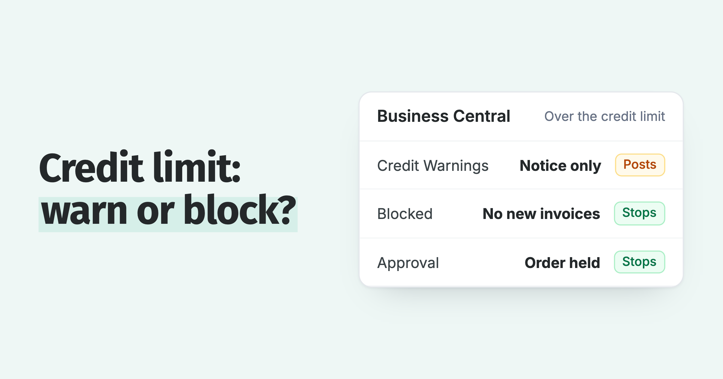 Business Central credit limit controls: Credit Warnings only warn, Blocked Invoice and an approval workflow stop the order