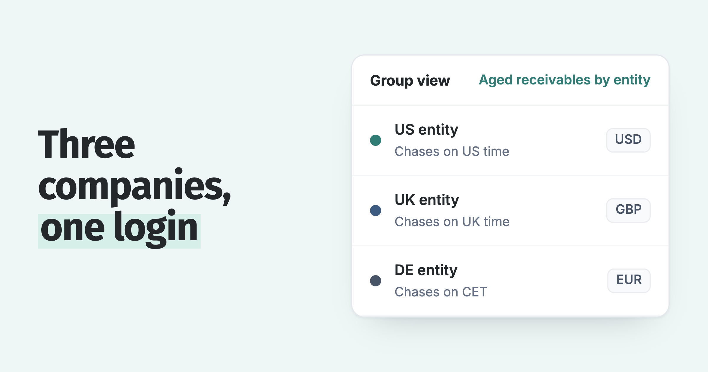 Group view across three Business Central companies: US, UK and DE entities each chasing in their own currency and time zone