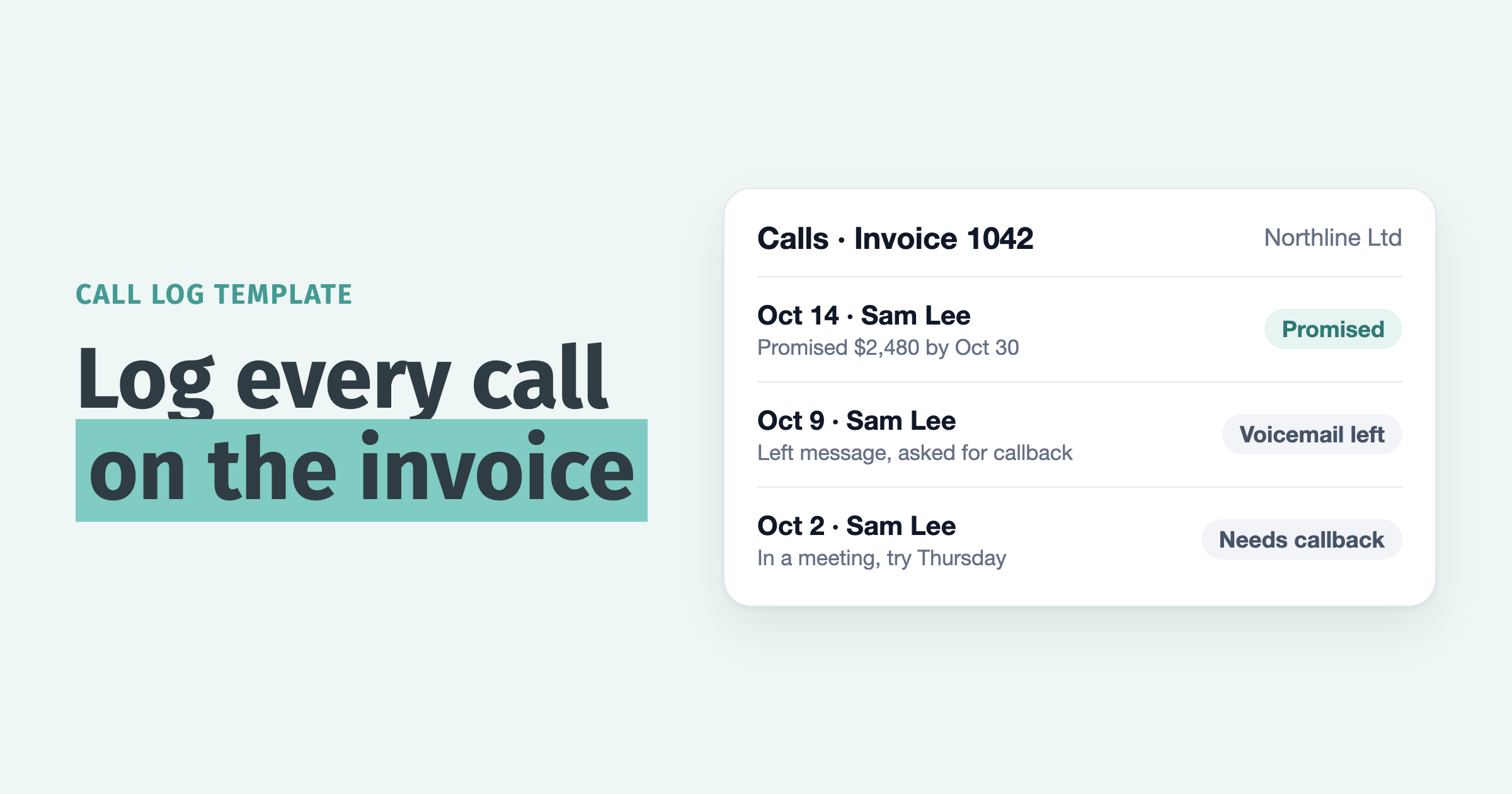 Log every call on the invoice: a calls card for invoice 1042 with three dated calls to Sam Lee marked Promised, Voicemail left and Needs callback