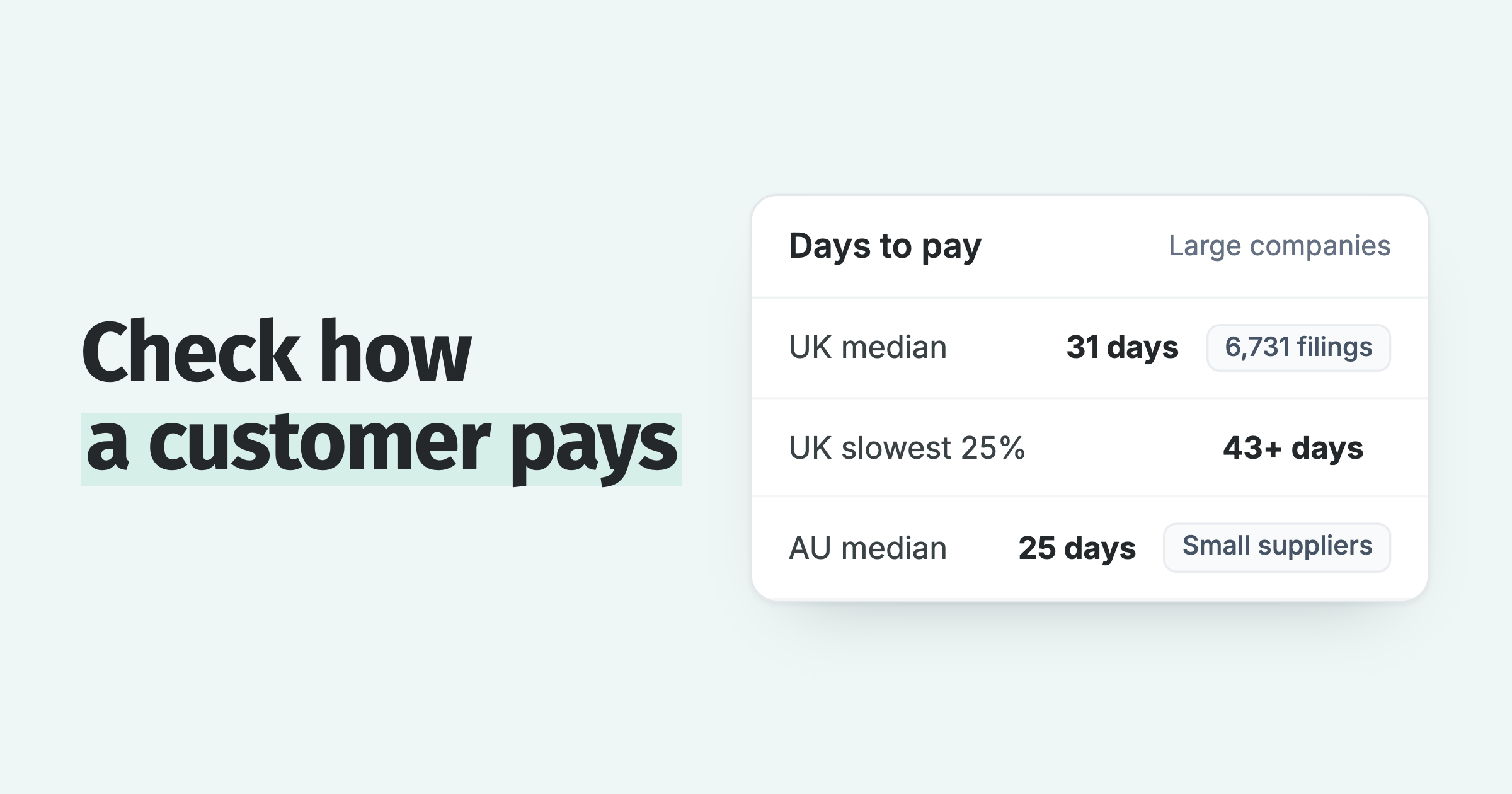 Days to pay suppliers: large UK companies 31 days median, slowest quarter 43+, large Australian businesses 25 days