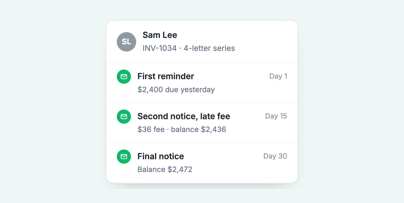 Paidnice letter series for Sam Lee, INV-1034: first reminder day 1, second notice with late fee day 15, final notice day 30