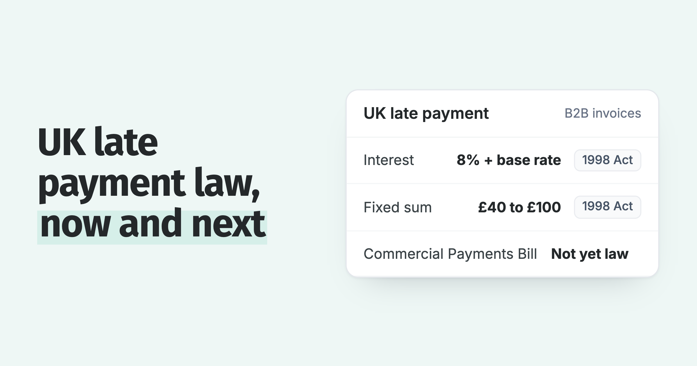 UK late payment law: 8% over base rate and £40 to £100 under the 1998 Act; the Commercial Payments Bill is not yet law