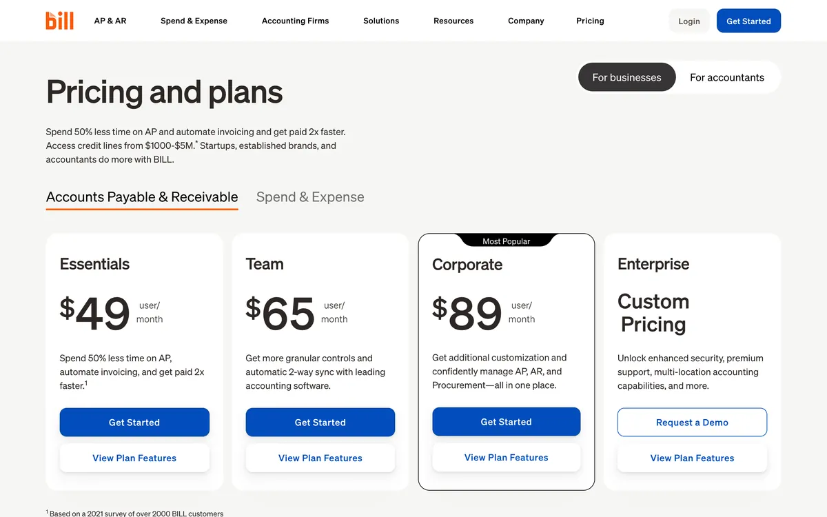 BILL pricing page showing Essentials at $49, Team at $65 and Corporate at $89 per user a month for accounts payable and receivable, with Enterprise at a custom price