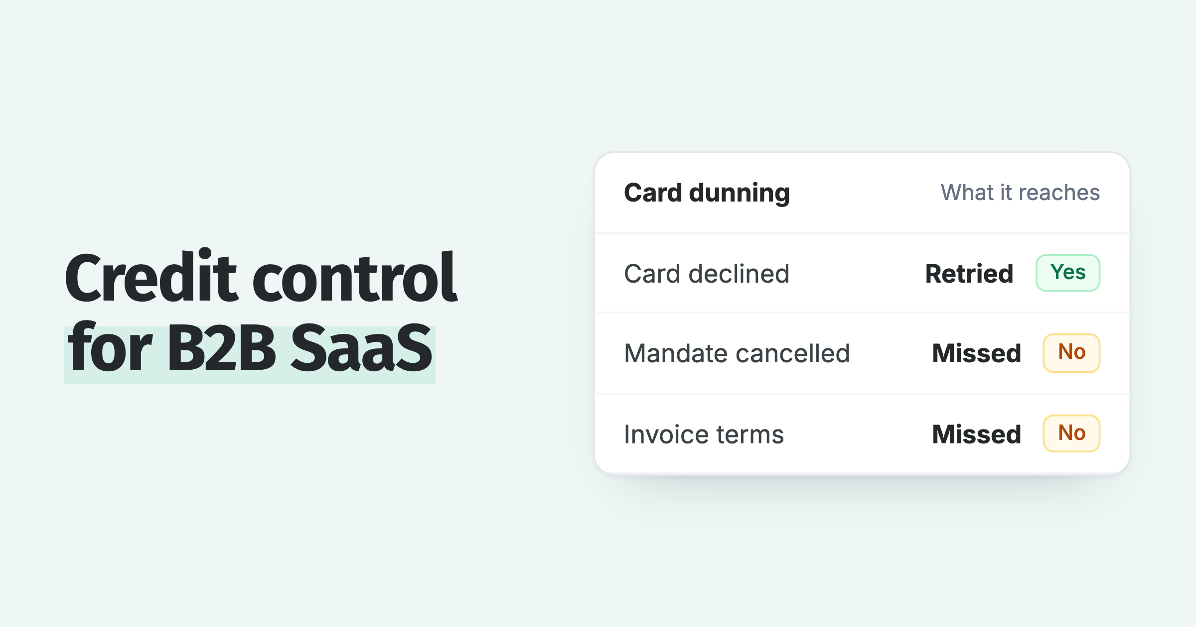What card dunning reaches: declined cards are retried; cancelled mandates and 30-day invoice terms are not