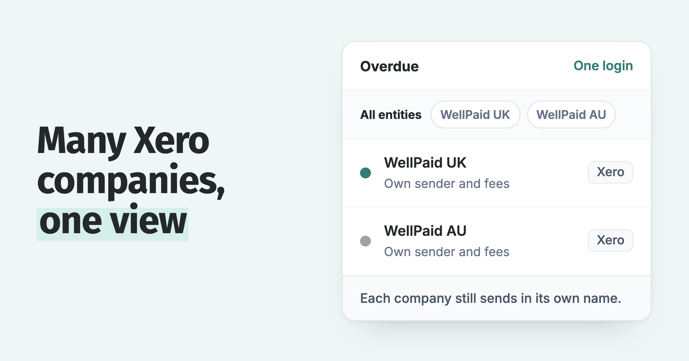 Two Xero companies in one Paidnice overdue view, each with its own sender and late fee rules