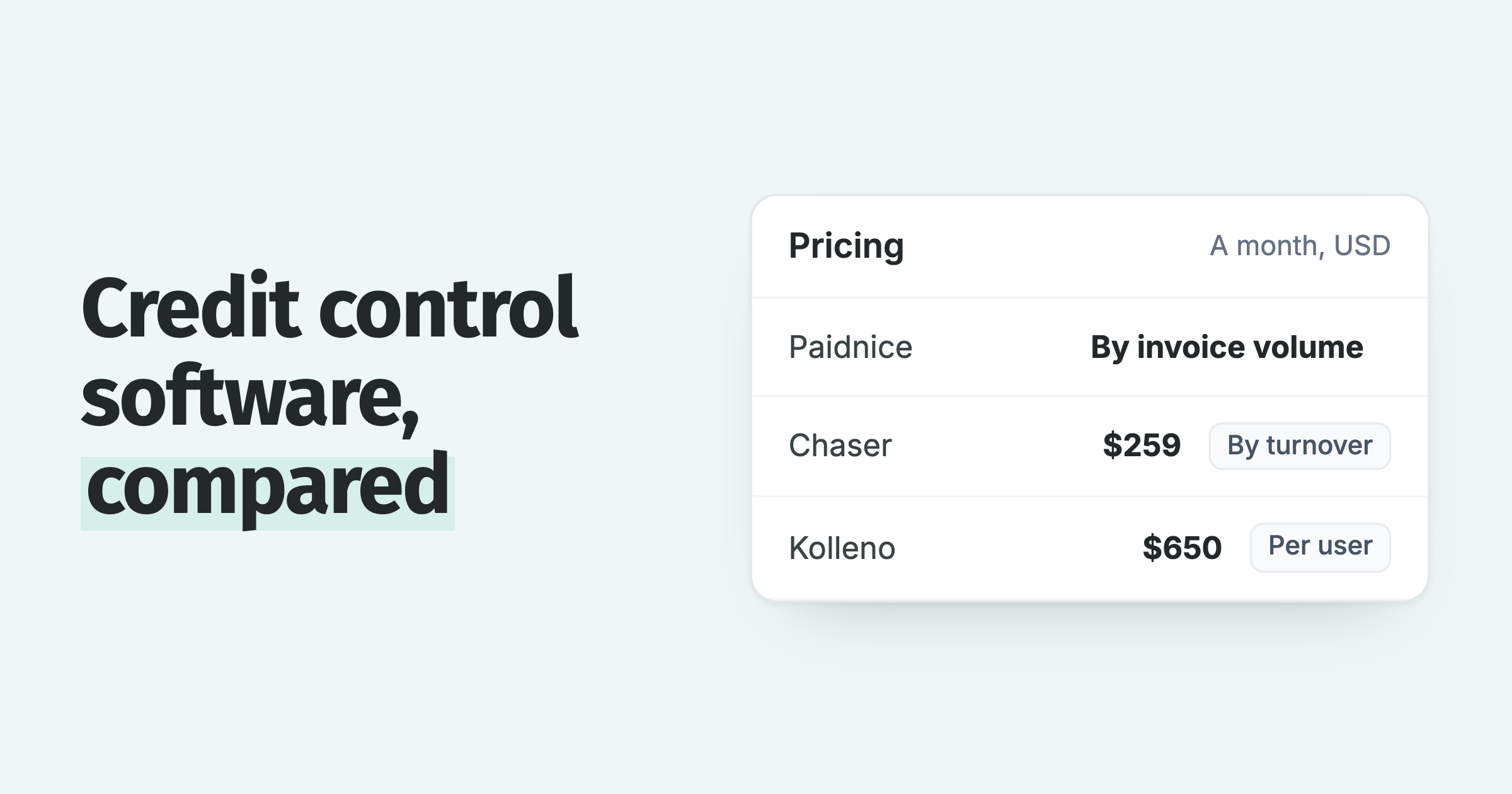 Credit control pricing compared: Paidnice by invoice volume, Chaser $259 a month by turnover, Kolleno $650 per user