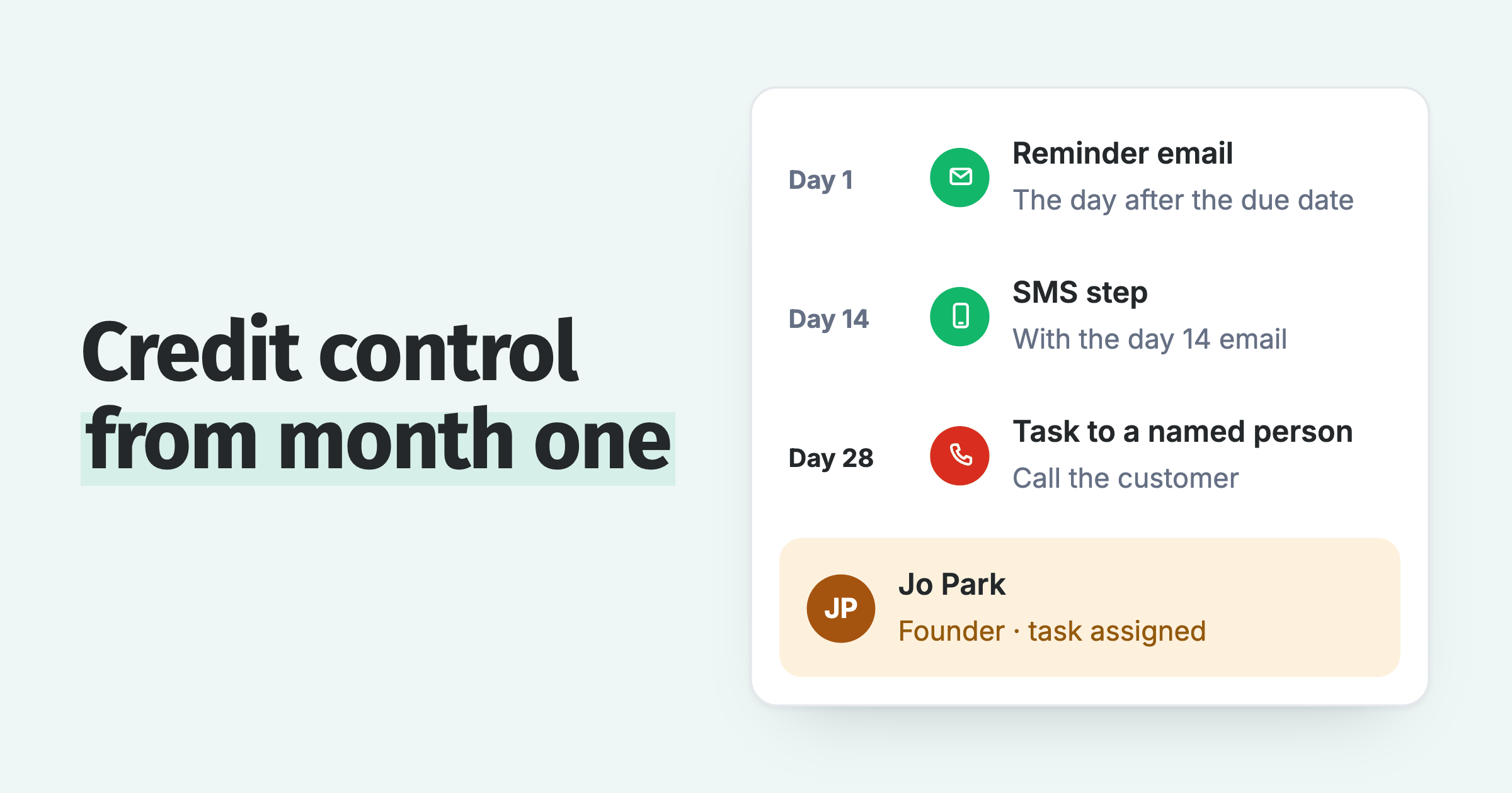 Startup reminder cadence: an email on day 1, an SMS on day 14 and a task to a named person on day 28