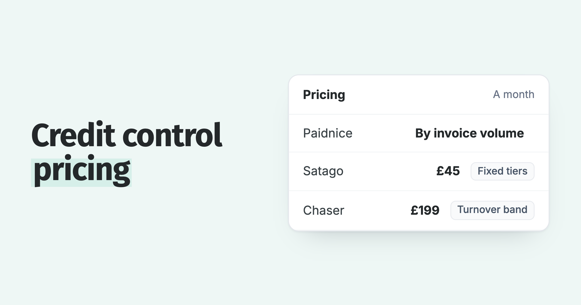 Credit control pricing: Paidnice by invoice volume, Satago from £45 a month on fixed tiers, Chaser £199 by turnover band
