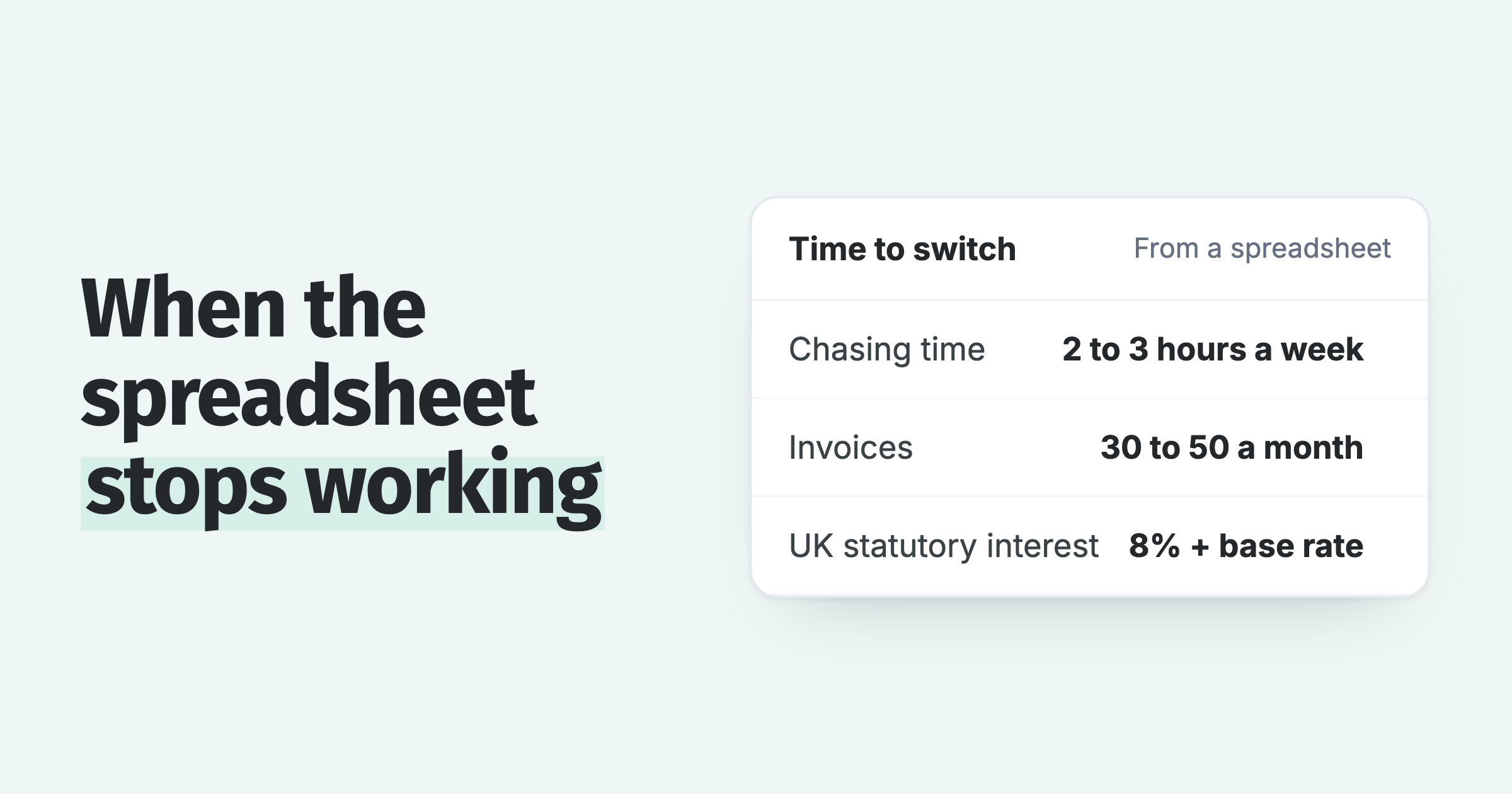 When to leave the spreadsheet: 2 to 3 hours of chasing a week, 30 to 50 invoices a month, UK interest at 8% + base rate