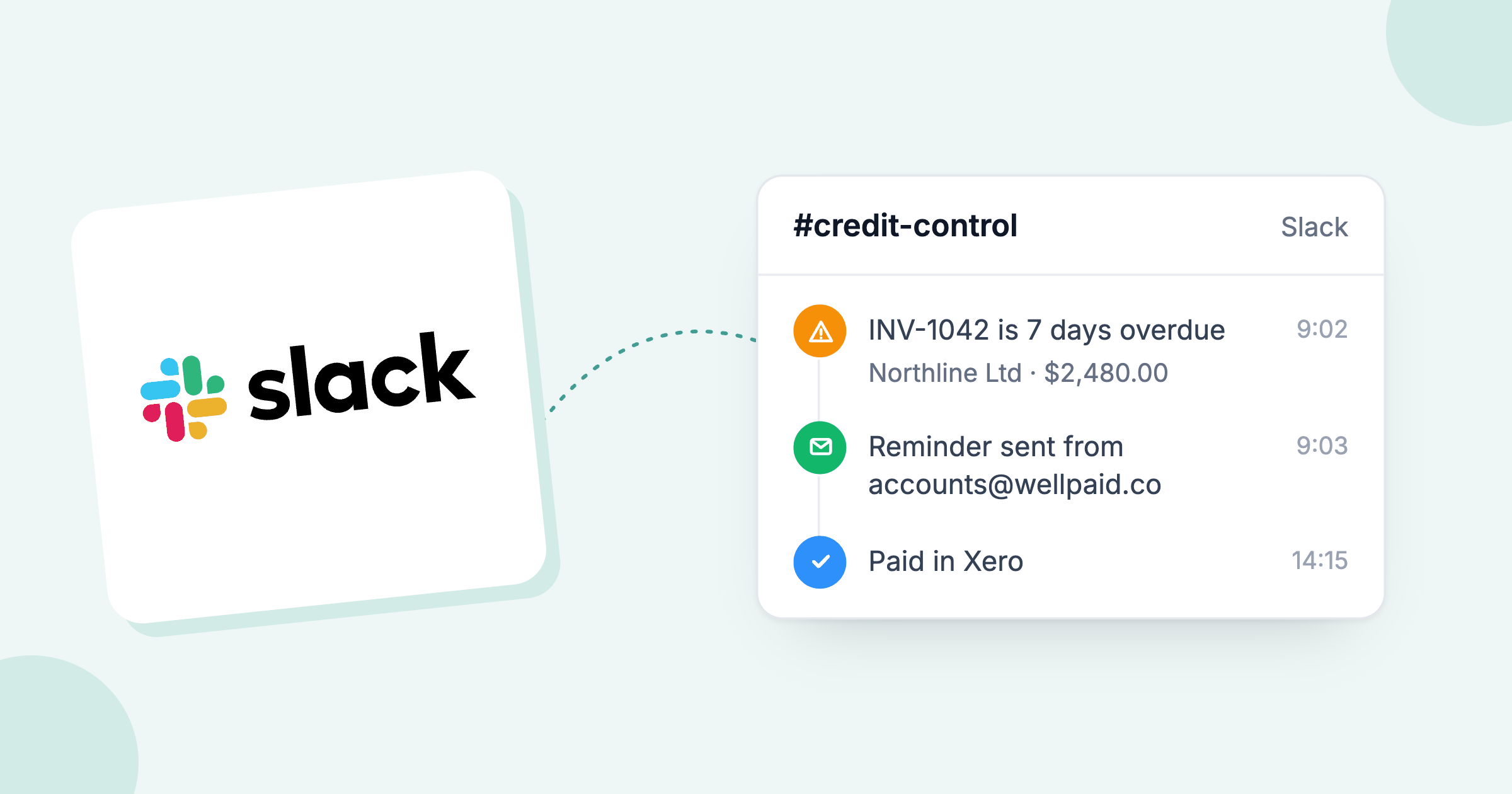 Slack logo beside the #credit-control alert feed: an overdue invoice, a reminder from your own domain, paid in Xero