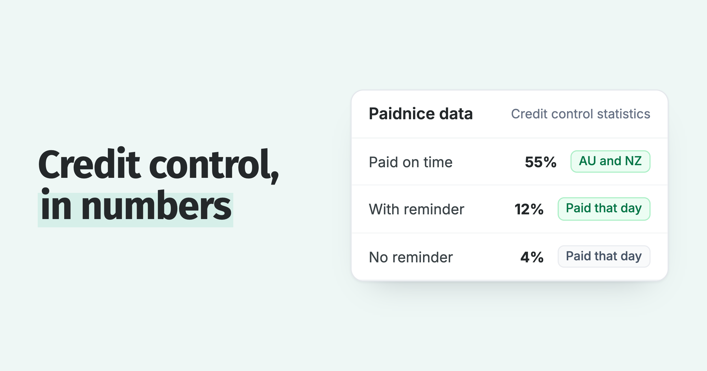 Time Control Hero Credit control statistics: guides from Paidnice