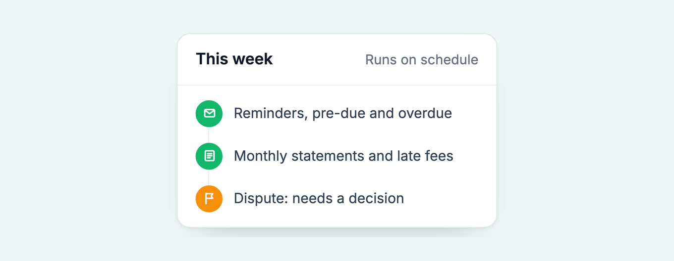 Paidnice this week: reminders and monthly statements run on schedule, one dispute needs a decision
