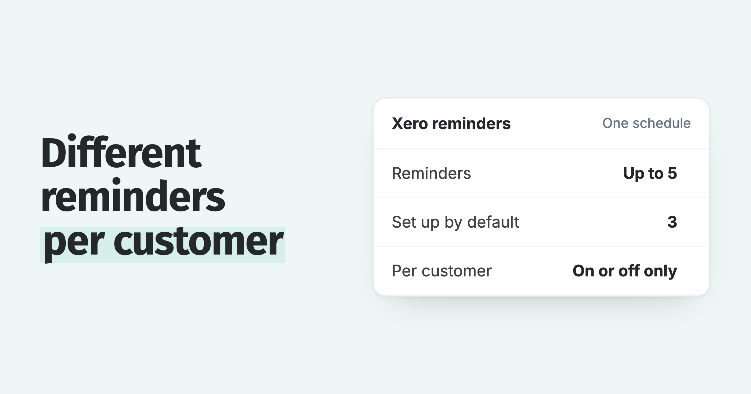 Xero invoice reminders card: up to 5 reminders, 3 set up by default, and only an on or off switch per customer