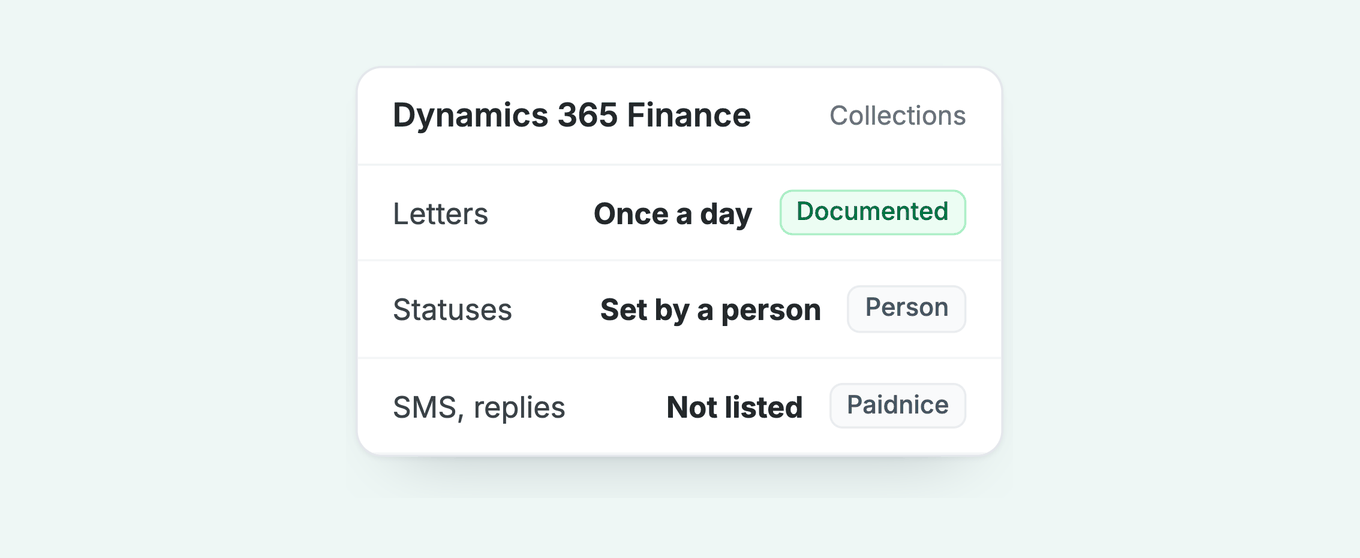 Dynamics 365 Finance collections: letters run once a day, statuses set by a person, SMS and reply reading from Paidnice