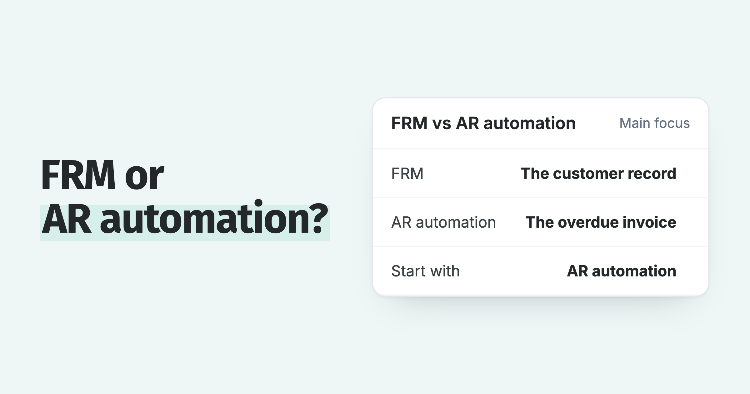 FRM centres on the customer record, AR automation on the overdue invoice; up to 150 invoices a month, start with automation