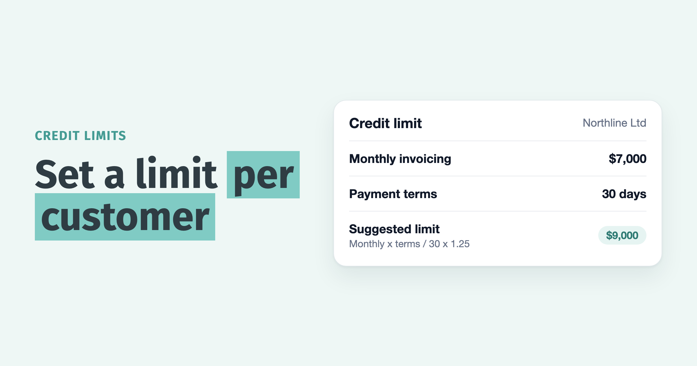 Set a limit per customer: a credit limit card with $7,000 monthly invoicing, 30-day terms and a suggested limit of $9,000