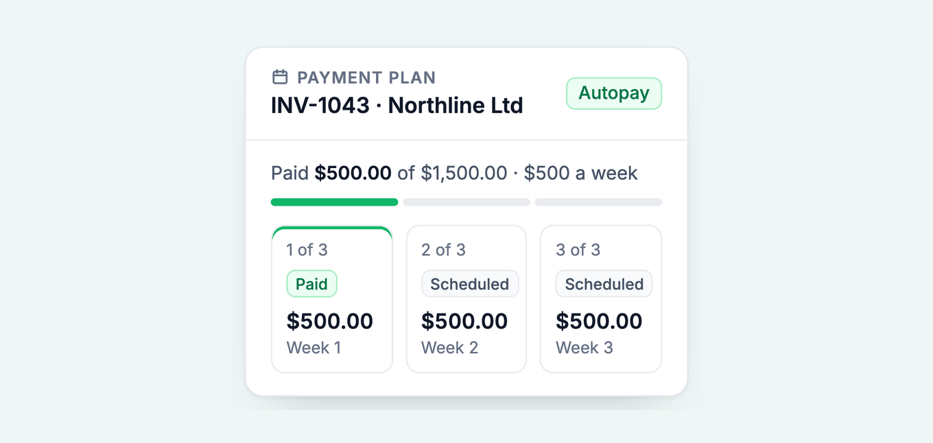Paidnice payment plan on Xero invoice INV-1043: 1,500 dollars in 3 weekly payments of 500 dollars, autopay on