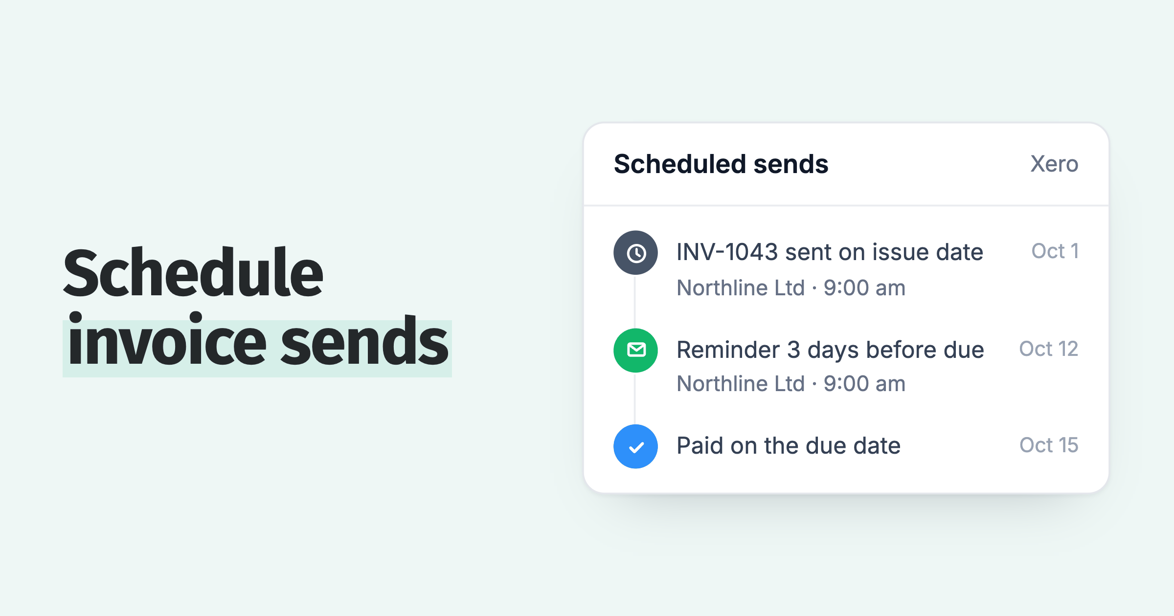 Scheduled invoice sends: an invoice sent on its issue date, a reminder 3 days before due, then paid