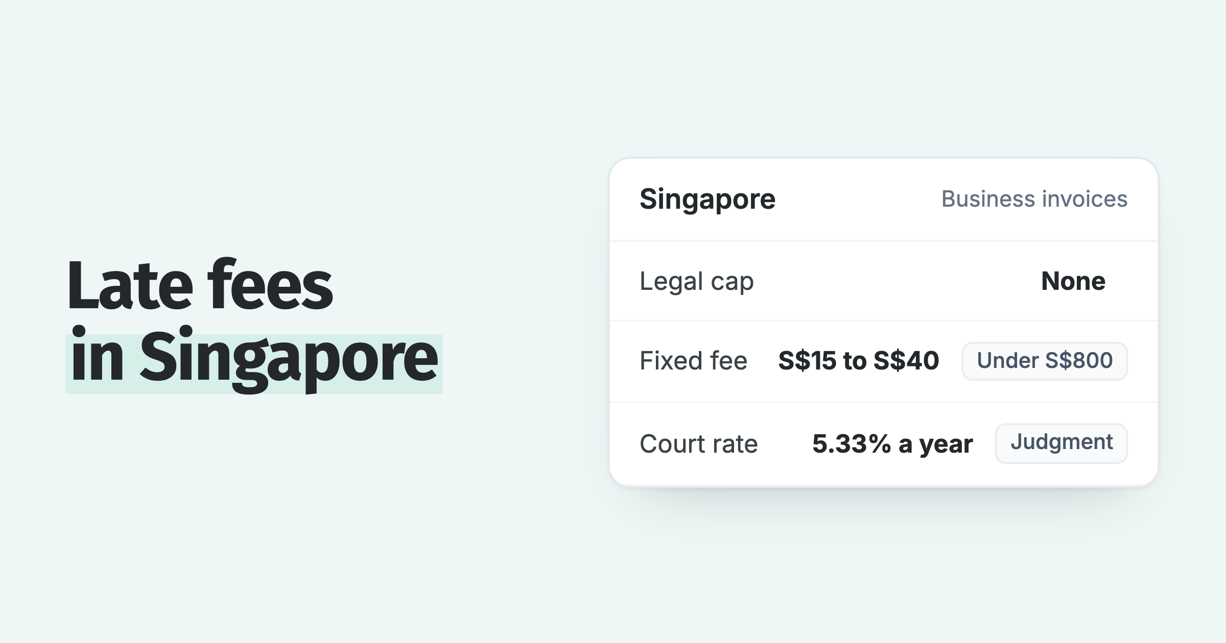 Singapore late fees: no legal cap, a fixed S$15 to S$40 under S$800, and 5.33% a year court interest on a judgment