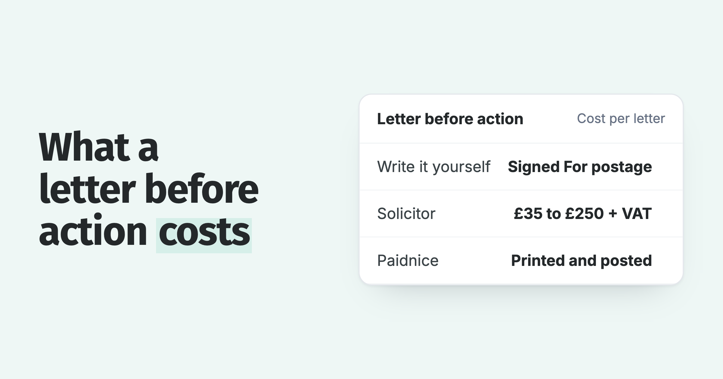 Letter before action costs: Signed For postage, £35 to £250 plus VAT from a solicitor, or posted by Paidnice