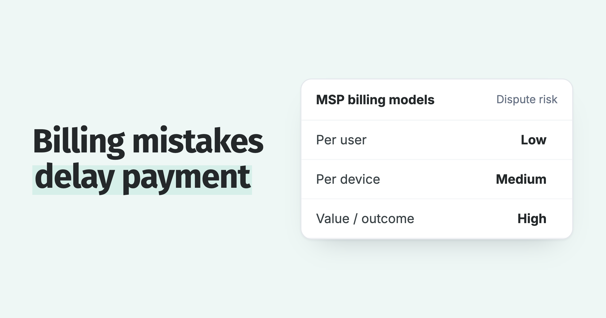 MSP billing models by dispute risk: per user low, per device medium, value or outcome high