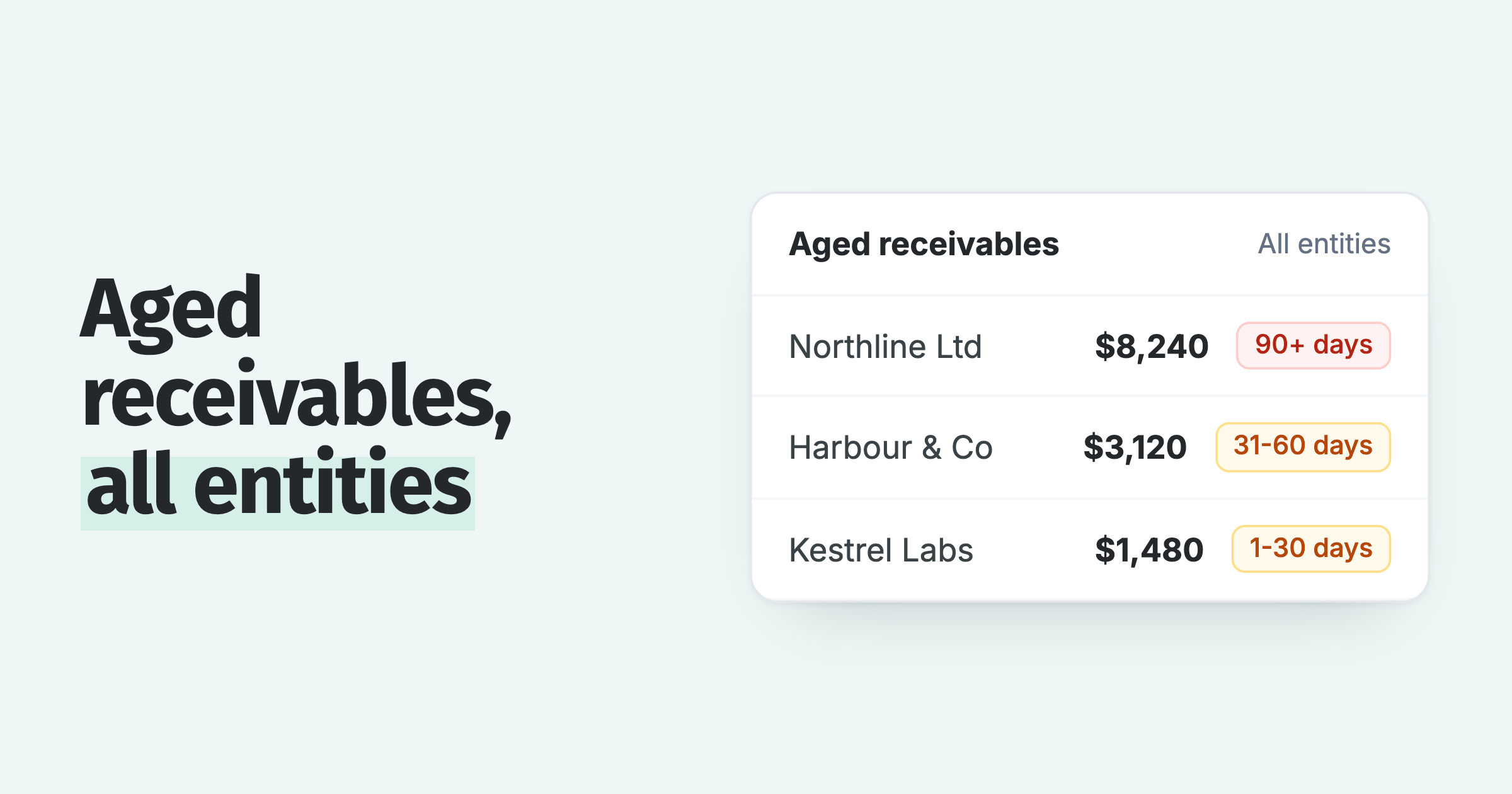 Aged receivables report across all entities, by contact, in 1-30, 31-60 and 90+ day buckets