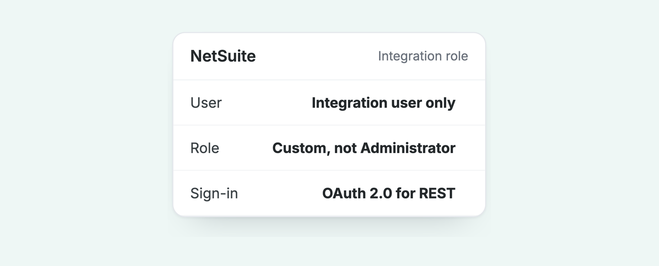 NetSuite integration role: an integration user only, a custom role instead of Administrator, OAuth 2.0 for REST
