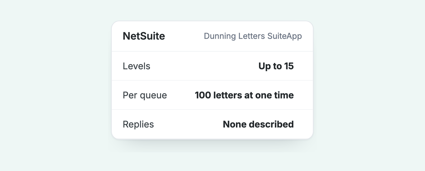 NetSuite Dunning Letters SuiteApp limits: up to 15 levels, 100 letters at one time per queue, no reply handling described