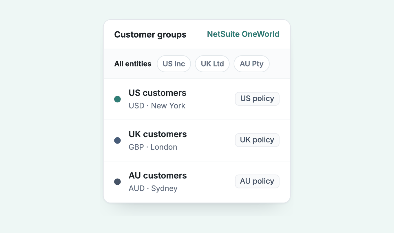 Customer groups across three NetSuite OneWorld entities, each in its own currency and time zone, on one connection