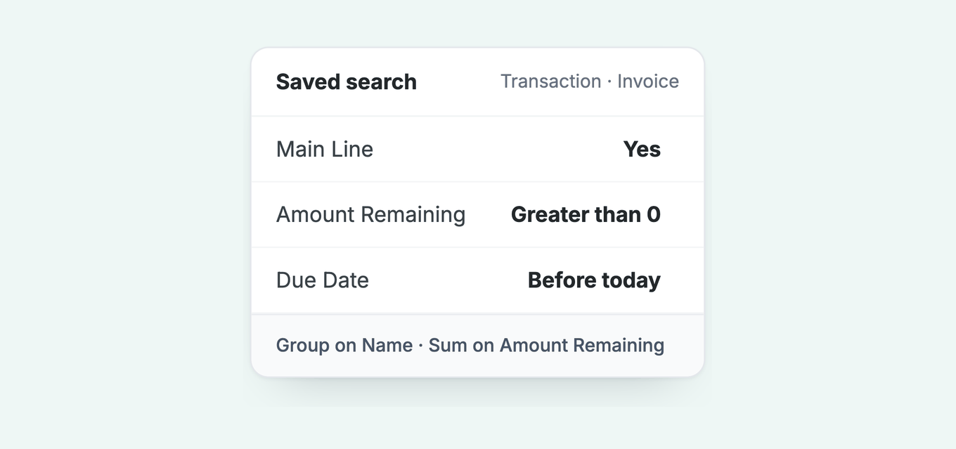 NetSuite saved search criteria for overdue invoices: Main Line Yes, Amount Remaining greater than 0, Due Date before today
