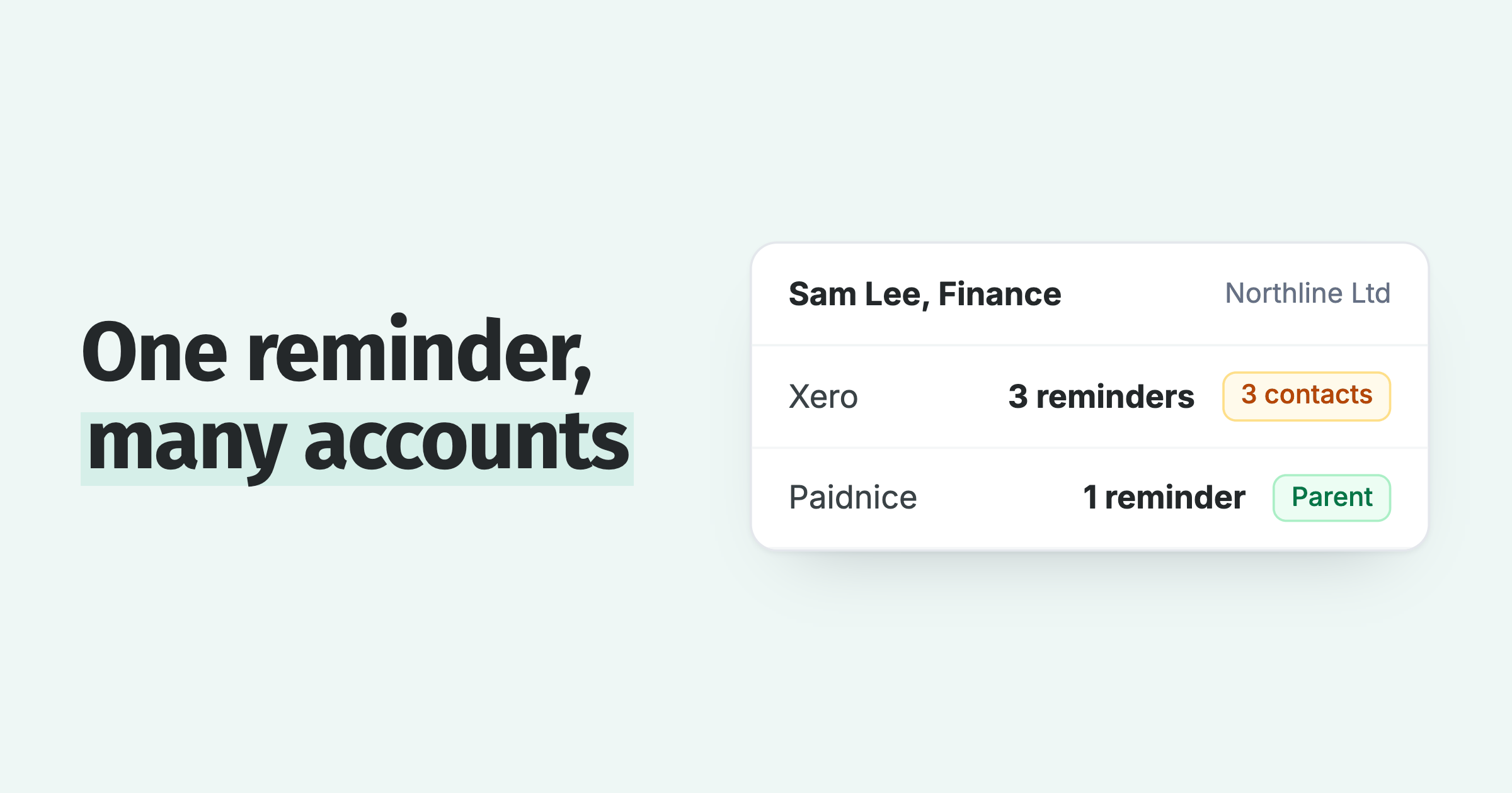 Sam Lee gets 3 Xero reminders for 3 contacts, or 1 reminder when Paidnice rolls them up to a parent