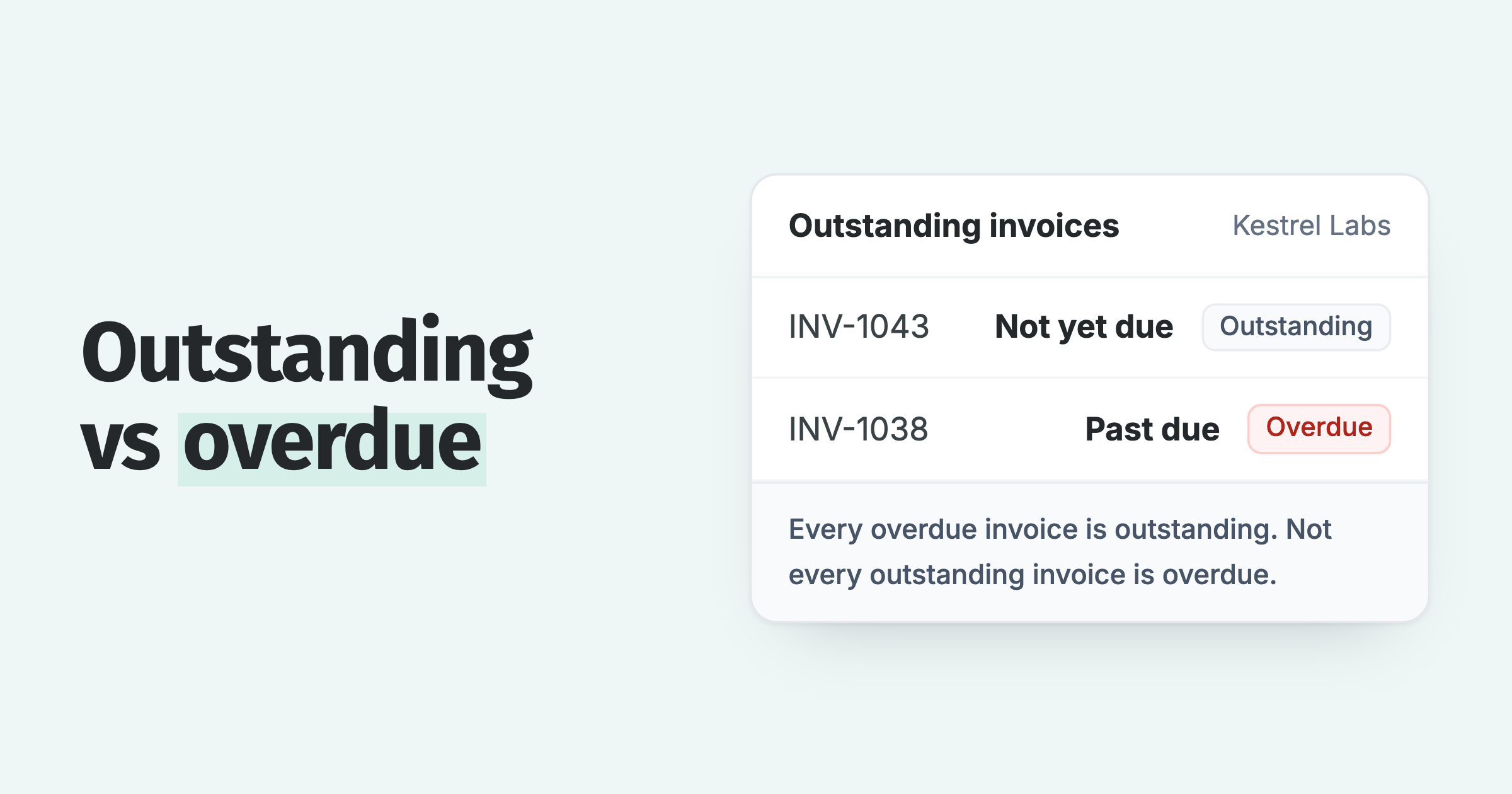 Two unpaid invoices: one outstanding and not yet due, one overdue because its due date has passed