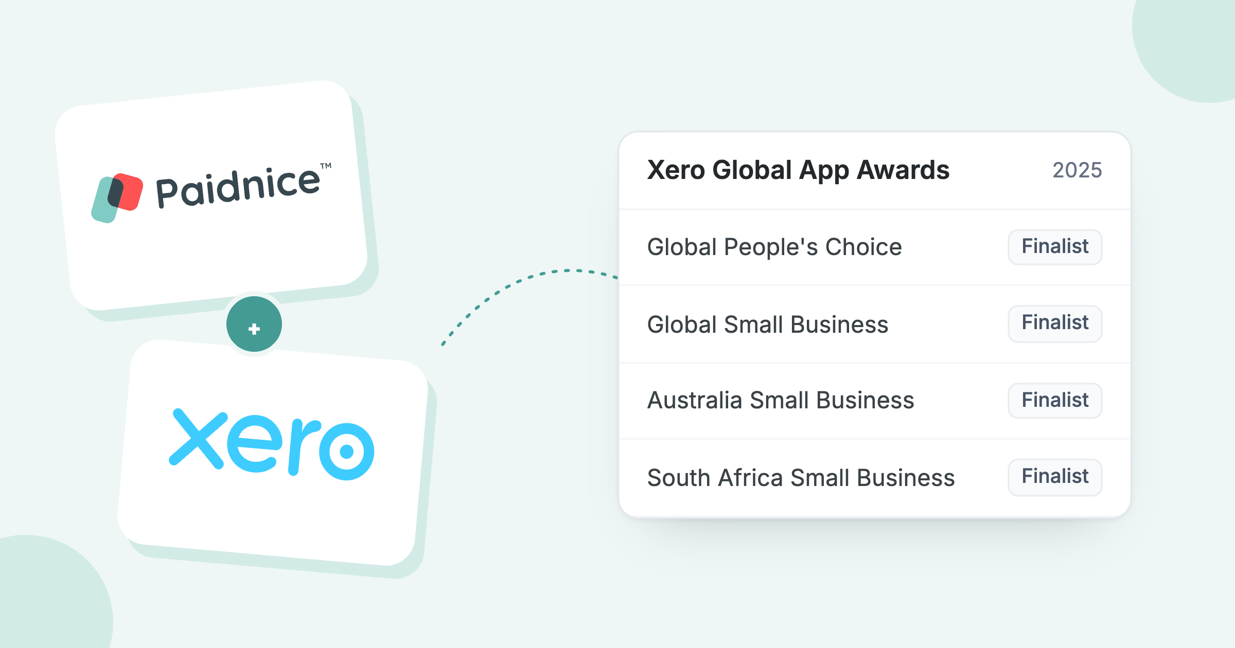 Paidnice and Xero logos beside the four 2025 Xero Global App Awards categories where Paidnice was a finalist