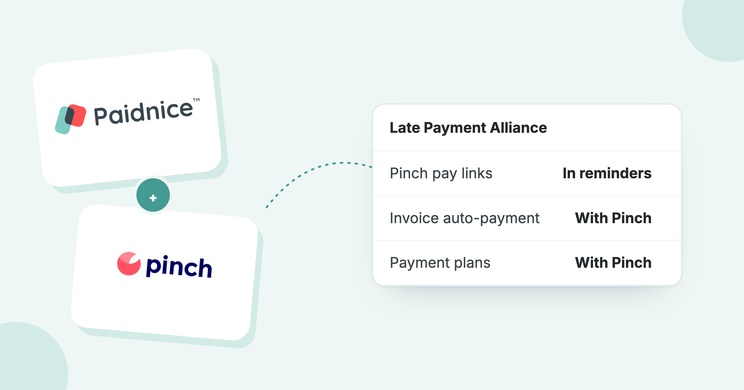 Paidnice and Pinch logos beside the Late Payment Alliance: Pinch pay links in reminders, auto-payment and payment plans