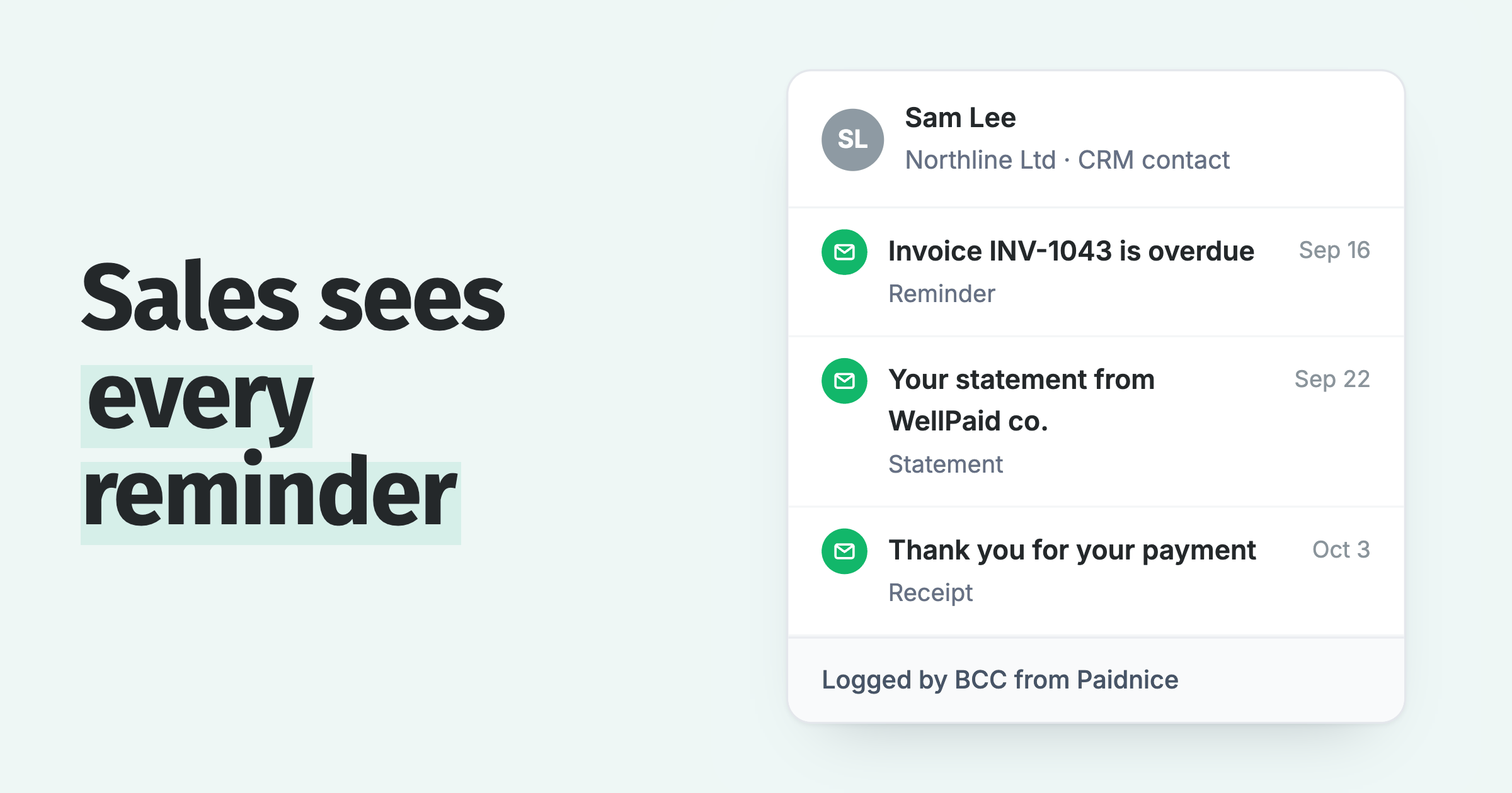 Sales sees every reminder: a CRM contact timeline with a reminder, a statement and a receipt logged by BCC