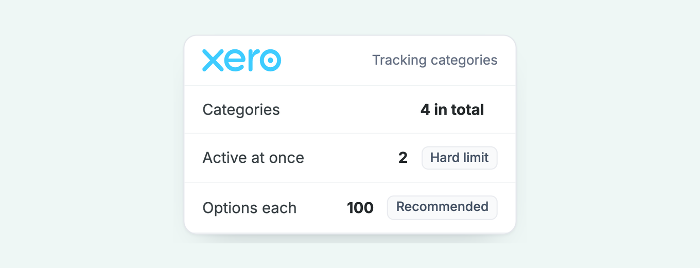 Xero tracking categories: 4 in total, 2 active at once as a hard limit, 100 options each recommended