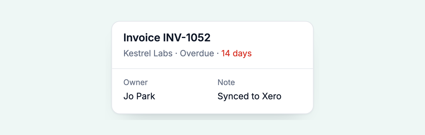 Invoice INV-1052 for Kestrel Labs, 14 days overdue, owner Jo Park, note synced to Xero